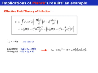 Effective Field Theory of Inﬂation
Cheung et al. 2008) provides a general way to scan the NG pa-
rameter space of inﬂation...