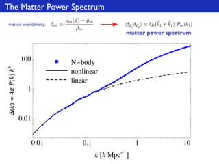 The Matter Power Spectrum
matter overdensity: δm ≡
ρm(x) − ¯ρm
¯ρm
δk1
δk2
 ≡ δD(k1 + k2) Pm(k1)
0.01 0.1 1 10
0.01
1
100
...