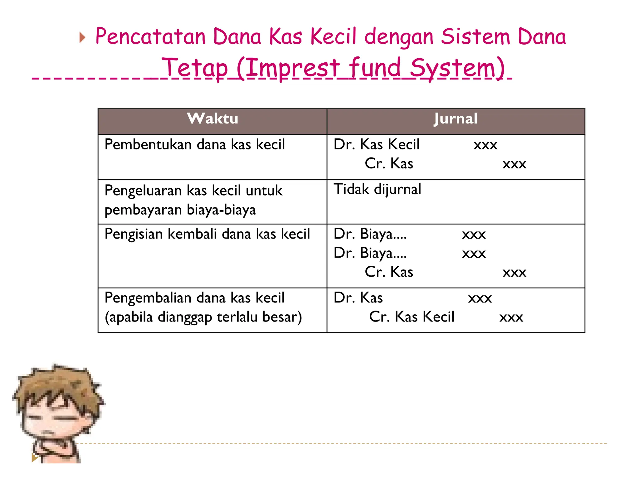 presentasi kas kecil metode dana tetap dan tidak tetap | PPTX