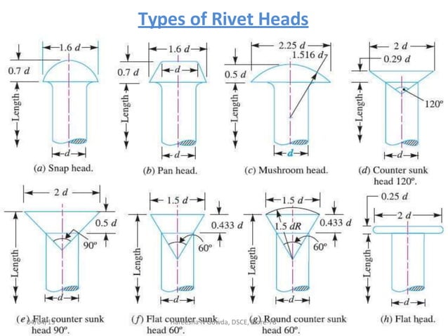 Pitch In Rivets riveted joints | PPT