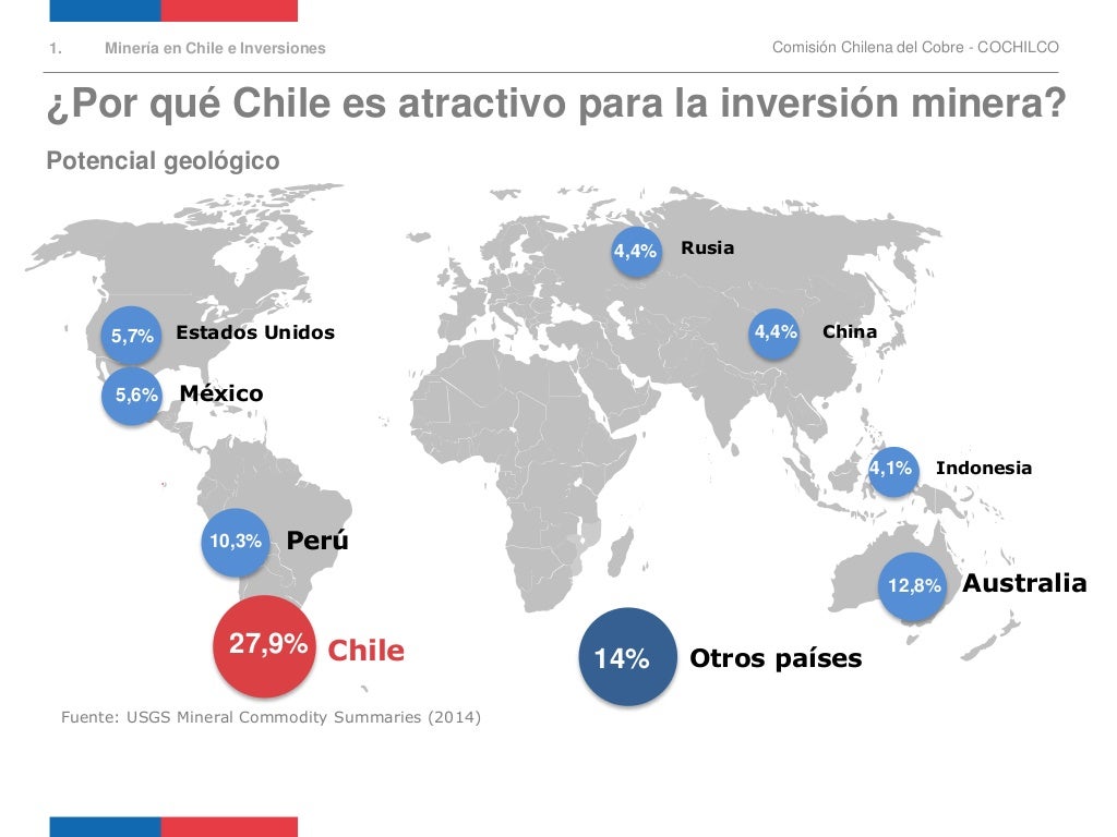 La pequeña y Gran Minería del cobre en Chile, en el actual contexto d… La pequeña y Gran Minería del cobre en Chile, en el actual contexto d…