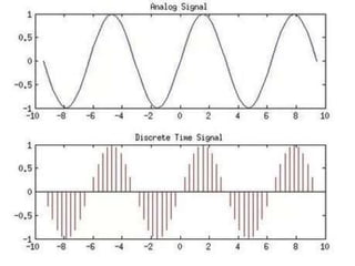 Pulse code modulation (PCM) | PPTX