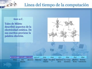 Línea del tiempo de la computación


        600 a.C.
Tales de Mileto
describió aspectos de la
electricidad estática. De
sus escritos proviene la
palabra electrón.




     2500 a.C
     2500 a.C   200 a.C    600 a.C     500 a.C     1633     1642      1671     1833      1847      1890
       Ábaco      Sist.     Electrón    Cálculos   Regla Pascalina Multiplica 1ra. Comp. Álgebra Sistema
                 Binario                           Cálculo           dora      mecánica   Boole tabulación
 
