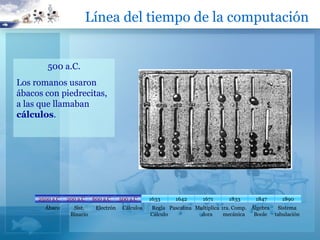 Línea del tiempo de la computación


        500 a.C.
Los romanos usaron
ábacos con piedrecitas,
a las que llamaban
cálculos.




     2500 a.C
     2500 a.C   200 a.C    600 a.C     500 a.C     1633     1642      1671     1833      1847      1890
       Ábaco      Sist.     Electrón    Cálculos   Regla Pascalina Multiplica 1ra. Comp. Álgebra Sistema
                 Binario                           Cálculo           dora      mecánica   Boole tabulación
 
