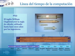 Línea del tiempo de la computación


           1633
El inglés William
Oughtred creó la regla
de cálculo, utilizado
hasta hace unos años
por los ingenieros.




     2500 a.C
     2500 a.C   200 a.C    600 a.C     500 a.C     1633     1642      1671     1833      1847      1890
       Ábaco      Sist.     Electrón    Cálculos   Regla Pascalina Multiplica 1ra. Comp. Álgebra Sistema
                 Binario                           Cálculo           dora      mecánica   Boole tabulación
 