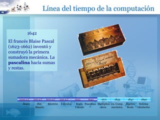 Línea del tiempo de la computación


           1642
El francés Blaise Pascal
(1623-1662) inventó y
construyó la primera
sumadora mecánica. La
pascalina hacía sumas
y restas.




     2500 a.C
     2500 a.C   200 a.C    600 a.C     500 a.C     1633     1642      1671     1833      1847      1890
       Ábaco      Sist.     Electrón    Cálculos   Regla Pascalina Multiplica 1ra. Comp. Álgebra Sistema
                 Binario                           Cálculo           dora      mecánica   Boole tabulación
 