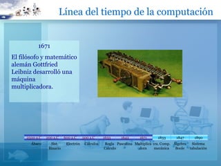 Línea del tiempo de la computación


           1671
El filósofo y matemático
alemán Gottfried
Leibniz desarrolló una
máquina
multiplicadora.




     2500 a.C
     2500 a.C   200 a.C    600 a.C     500 a.C     1633     1642      1671     1833      1847      1890
       Ábaco      Sist.     Electrón    Cálculos   Regla Pascalina Multiplica 1ra. Comp. Álgebra Sistema
                 Binario                           Cálculo           dora      mecánica   Boole tabulación
 