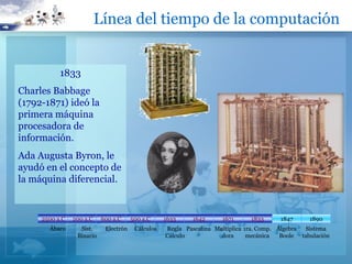 Línea del tiempo de la computación


           1833
Charles Babbage
(1792-1871) ideó la
primera máquina
procesadora de
información.
Ada Augusta Byron, le
ayudó en el concepto de
la máquina diferencial.


     2500 a.C
     2500 a.C   200 a.C    600 a.C     500 a.C     1633     1642      1671     1833      1847      1890
        Ábaco     Sist.     Electrón    Cálculos   Regla Pascalina Multiplica 1ra. Comp. Álgebra Sistema
                 Binario                           Cálculo           dora      mecánica   Boole tabulación
 