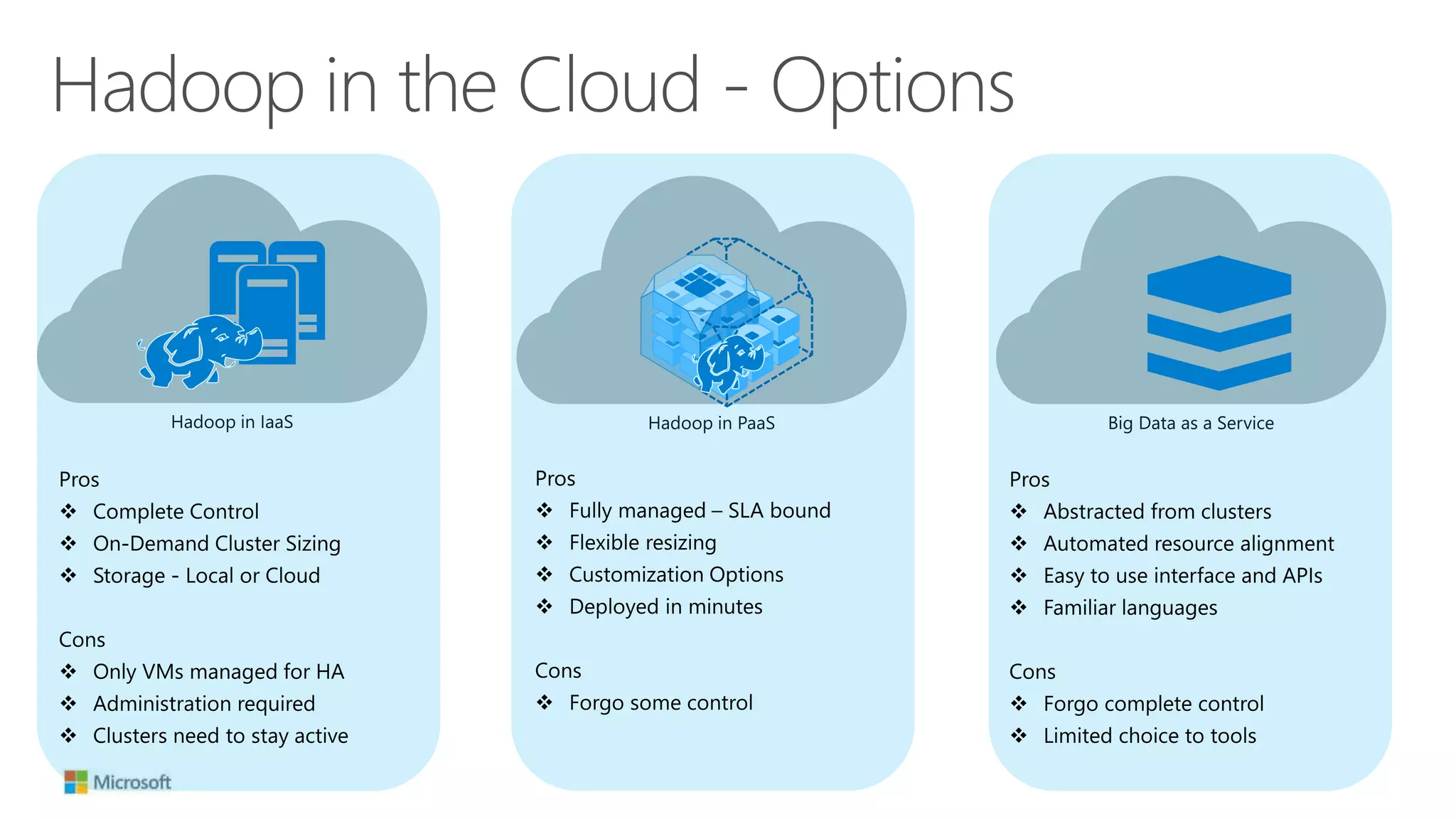 Hadoop in the Cloud - Options
 