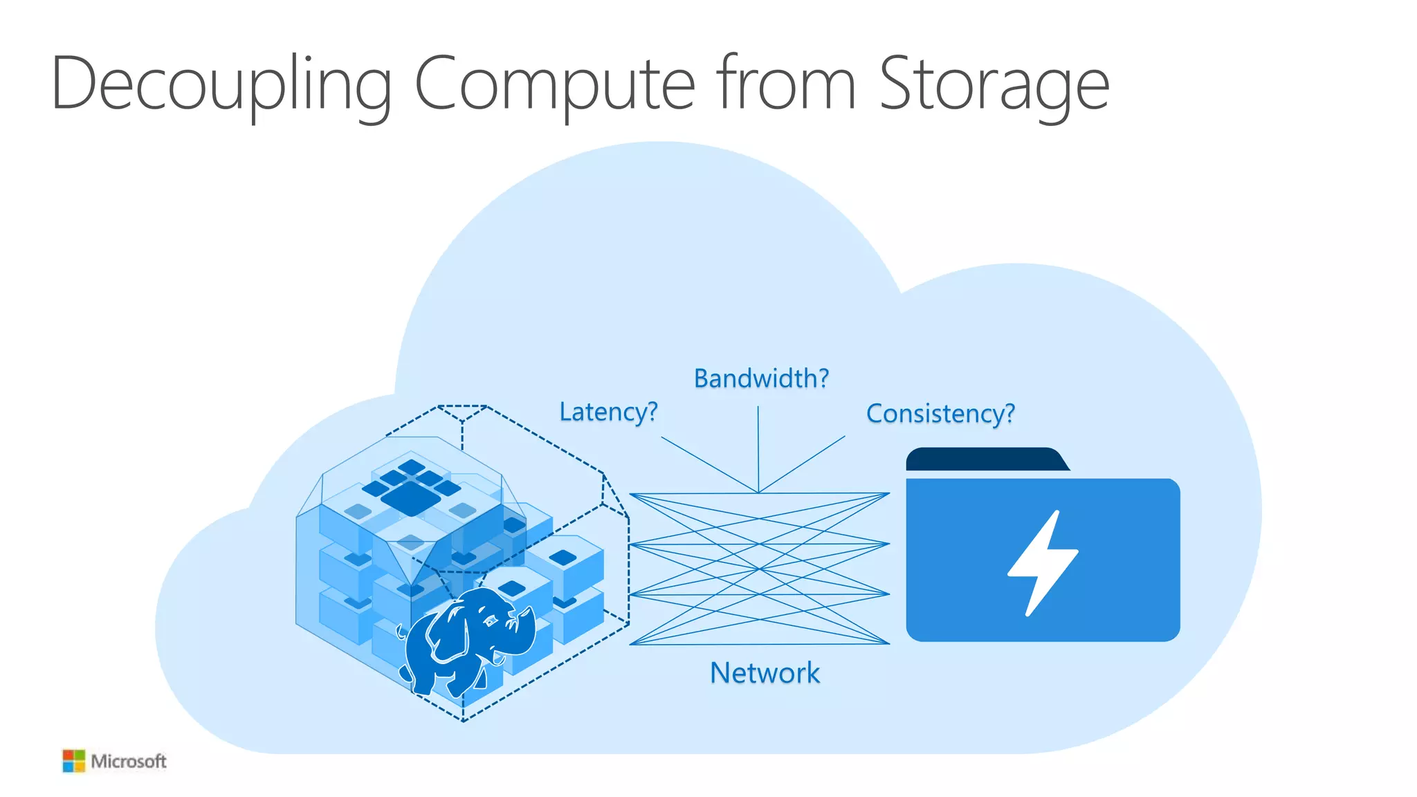 Decoupling Compute from Storage
Latency? Consistency?
Bandwidth?
Network
 
