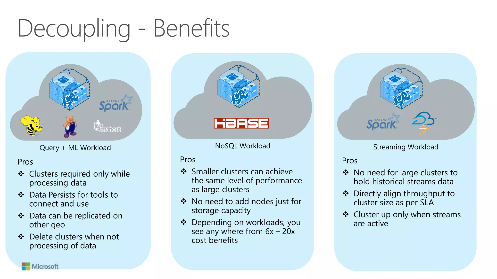 Decoupling - Benefits
 
