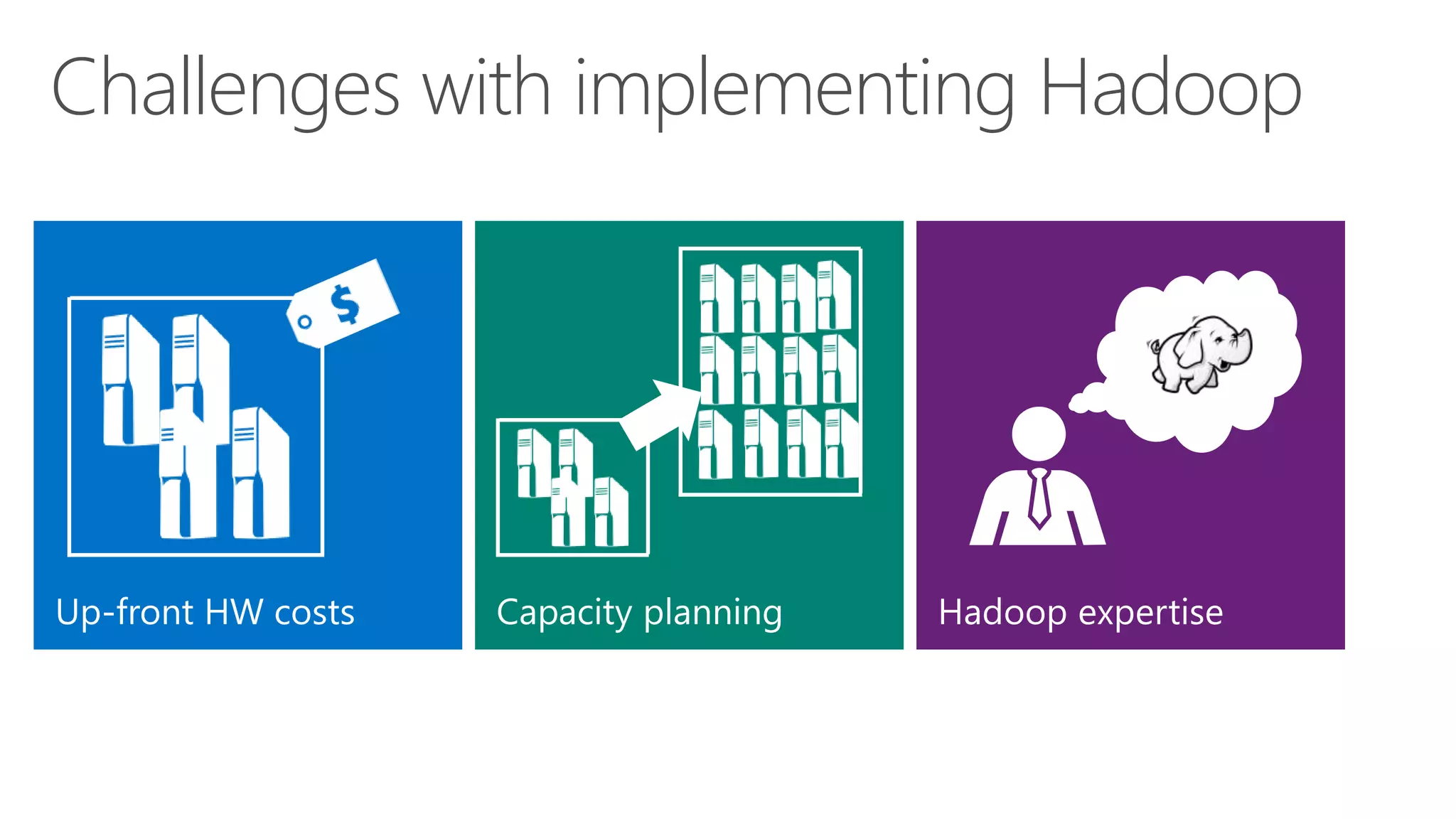Challenges with implementing Hadoop
 