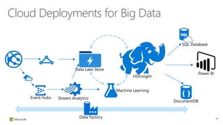 Hadoop in the Cloud – The What, Why and How from the Experts | PPTX