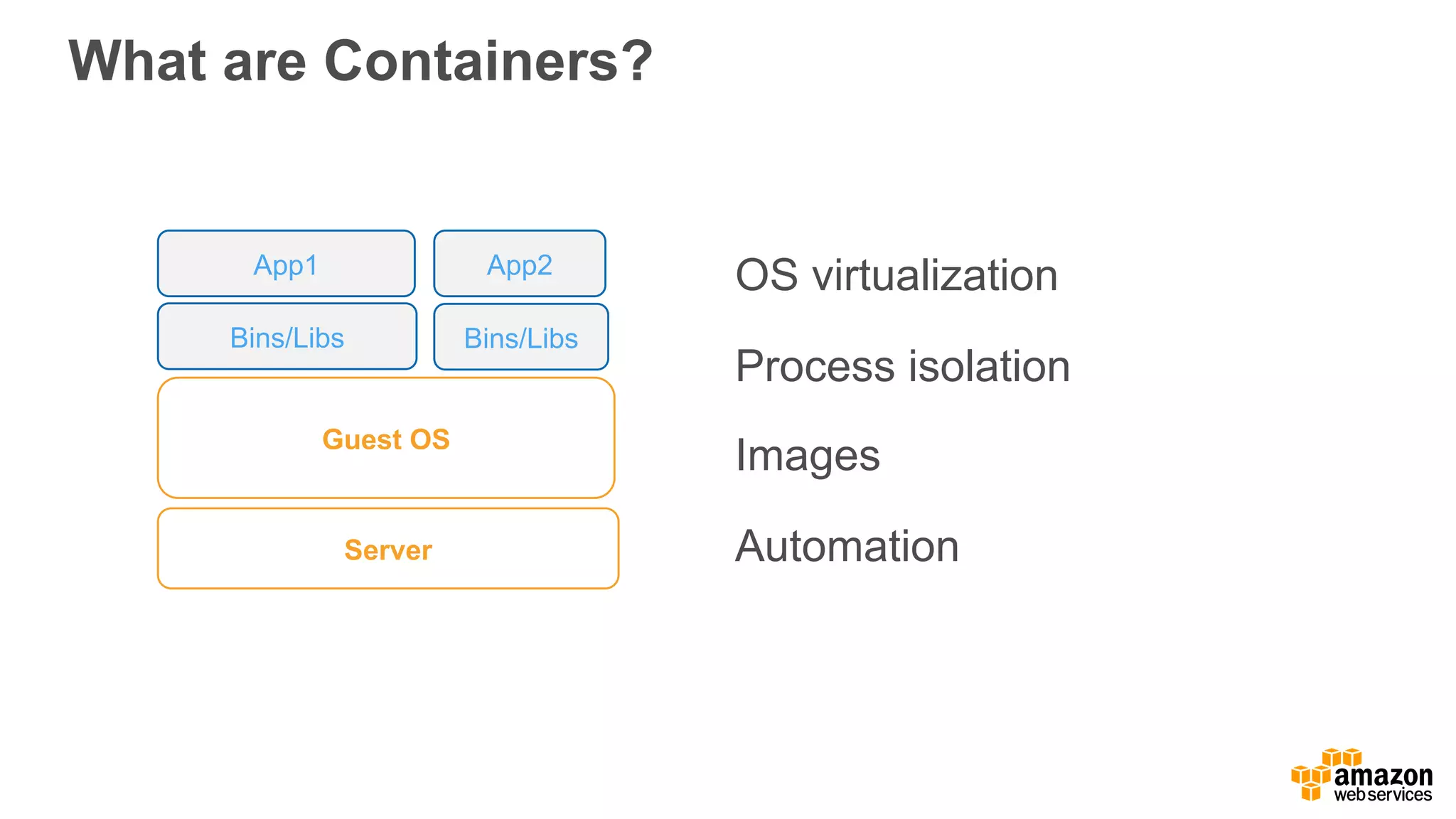 What are Containers? OS virtualization Process isolation Images AutomationServer Guest OS Bins/Libs Bins/Libs App2App1 