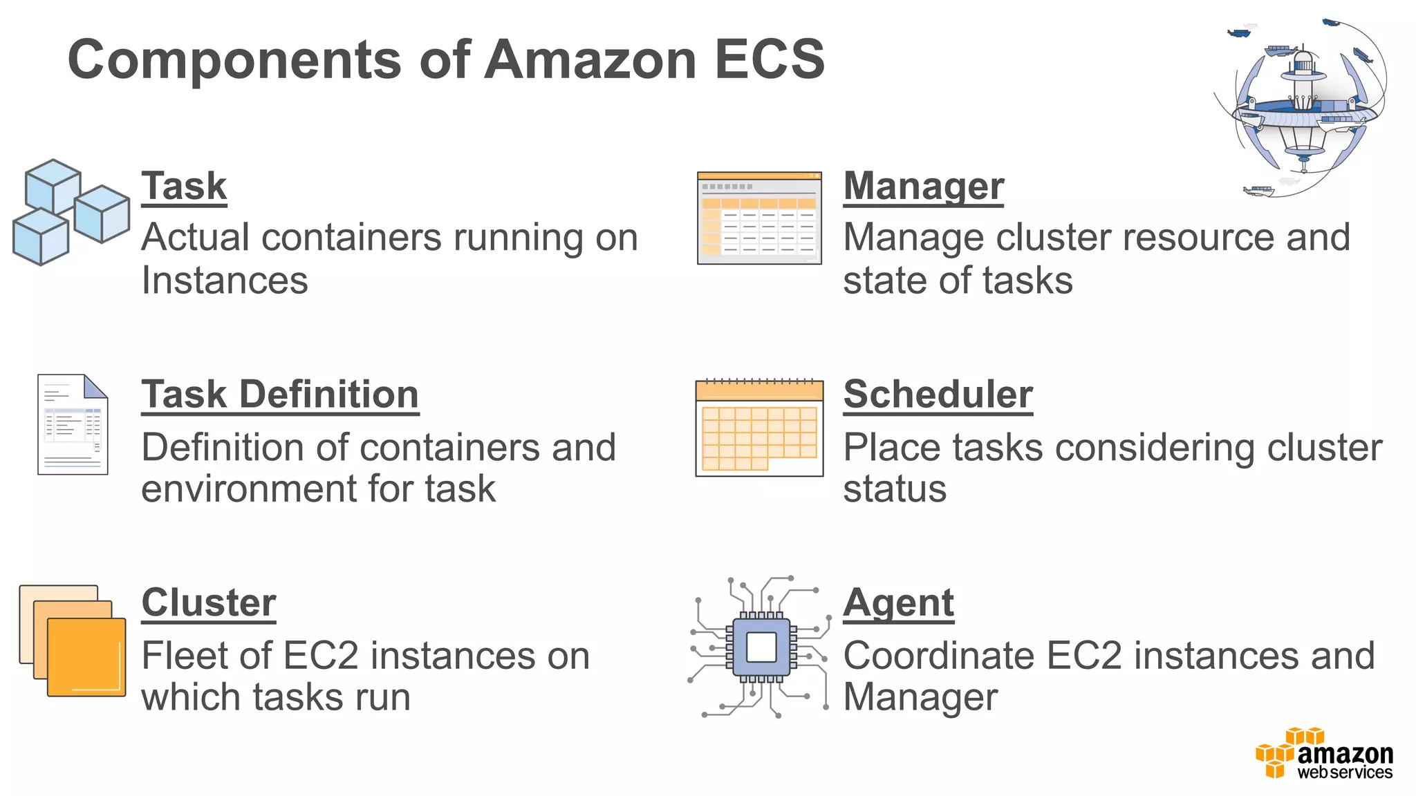 Components of Amazon ECS Task Actual containers running on Instances Task Definition Definition of containers and environment for task Cluster Fleet of EC2 instances on which tasks run Manager Manage cluster resource and state of tasks Scheduler Place tasks considering cluster status Agent Coordinate EC2 instances and Manager 