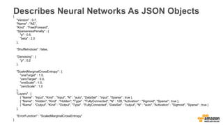 Describes Neural Networks As JSON Objects{
"Version" : 0.7,
"Name" : "AE",
"Kind" : "FeedForward",
"SparsenessPenalty" : {
"p" : 0.5,
"beta" : 2.0
},
"ShuffleIndices" : false,
"Denoising" : {
"p" : 0.2
},
"ScaledMarginalCrossEntropy" : {
"oneTarget" : 1.0,
"zeroTarget" : 0.0,
"oneScale" : 1.0,
"zeroScale" : 1.0
},
"Layers" : [
{ "Name" : "Input", "Kind" : "Input", "N" : "auto", "DataSet" : "input", "Sparse" : true },
{ "Name" : "Hidden", "Kind" : "Hidden", "Type" : "FullyConnected", "N" : 128, "Activation" : "Sigmoid", "Sparse" : true },
{ "Name" : "Output", "Kind" : "Output", "Type" : "FullyConnected", "DataSet" : "output", "N" : "auto", "Activation" : "Sigmoid", "Sparse" : true }
],
"ErrorFunction" : "ScaledMarginalCrossEntropy"
}
 
