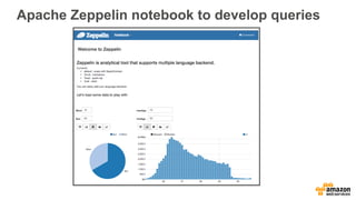 Apache Zeppelin notebook to develop queries
 