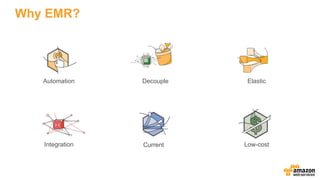Why EMR?
Automation Decouple Elastic
Integration Low-costCurrent
 