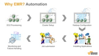 Why EMR? Automation
EC2 Provisioning Cluster Setup Hadoop Configuration
Installing ApplicationsJob submissionMonitoring and
Failure Handling
 