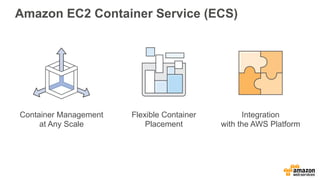 Amazon EC2 Container Service (ECS)
Container Management
at Any Scale
Flexible Container
Placement
Integration
with the AWS Platform
 