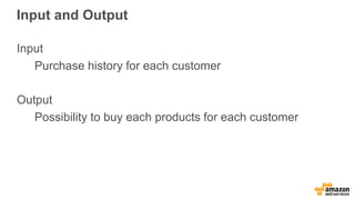 Input and Output
Input
Purchase history for each customer
Output
Possibility to buy each products for each customer
 