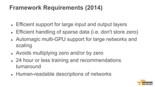 Framework Requirements (2014)
l Efficient support for large input and output layers
l Efficient handling of sparse data (i.e. don't store zero)
l Automagic multi-GPU support for large networks and
scaling
l Avoids multiplying zero and/or by zero
l 24 hour or less training and recommendations
turnaround
l Human-readable descriptions of networks
 