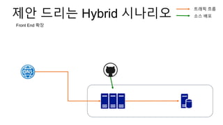 제안 드리는 Hybrid 시나리오
Front End 확장
트래픽 흐름
소스 배포
 