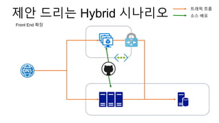 제안 드리는 Hybrid 시나리오
Front End 확장
트래픽 흐름
소스 배포
 