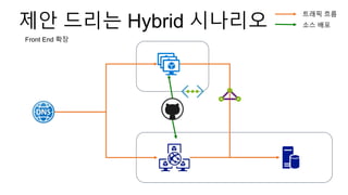 제안 드리는 Hybrid 시나리오
Front End 확장
트래픽 흐름
소스 배포
 