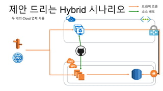 제안 드리는 Hybrid 시나리오
트래픽 흐름
두 개의 Cloud 업체 사용
소스 배포
 