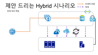 제안 드리는 Hybrid 시나리오
트래픽 흐름
복제
장애 대비 백업
 