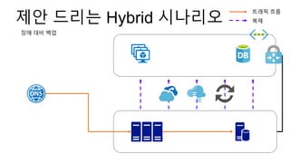제안 드리는 Hybrid 시나리오
트래픽 흐름
복제
장애 대비 백업
 