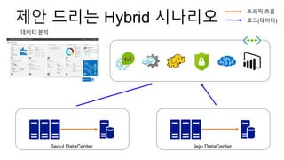 제안 드리는 Hybrid 시나리오
데이터 분석
트래픽 흐름
로그(데이터)
Seoul DataCenter Jeju DataCenter
 