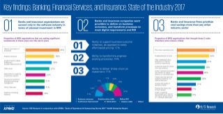 State of the Industry 2017 Key Findings: Banking, Financial Services, and Insurance