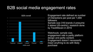 B2B social media engagement rates
0
5
10
15
20
25
30
35
40
Facebook Instagram LinkedIn Pinterest Twitter
B2B overall
B2B overall
Engagement rate defined as number
of interactions per post per 1,000
followers
Sample size 316 brands (I presume
it skews US-centric), research done
by TrackMaven in 2015
Watchouts: sample size,
engagement rate is partly platform
design and partly content.
Engagement doesn’t necessarily
mean anything to do with likely
purchase
 