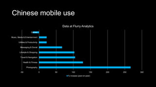 Chinese mobile use
-50 0 50 100 150 200 250 300
Photography
Health & Fitness
Travel & Navigation
Lifestyle & Shopping
Messaging & Social
Utilities & Productivity
Music, Media & Entertainment
Games
Data at Flurry Analytics
% incease (year-on-year)
 