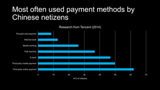 Most often used payment methods by
Chinese netizens
0 10 20 30 40 50 60 70
Third-party online payment
Third-party mobile payment
E-bank
PoS machine
Mobile banking
WeChat bank
Pre-paid card payment
Research from Tencent (2014)
% of netizens
 