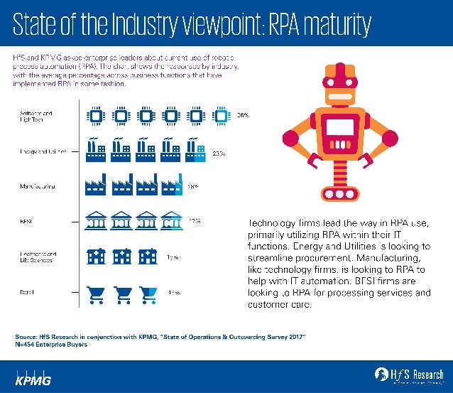 rpa in industry