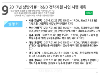 24
533 캠퍼스
#533 비즈니스 모델
#533 사업계획서
#533 창업론
533 캠퍼스 이승원
92017년 상반기 IP-R&D 전략지원 사업 시행 계획
중소기업에 맞춤형·밀착형 특허 전략을 지원하는 2017년
도 IP-R&D 전략지원 사업 중 ‘지재권 연계 연구개발
전략지원 사업’ 상반기 시행 계획을 다음과 같이 공고
설 명 회
R&D
• 서울(강남구) : 2016.12.22 (목) 15:00 ~ 17:00 , 포스코 P&S 3층
이벤트홀 (서울특별시 강남구 테헤란로 134)
• 부산(사하구) : 2017.01.03 (화) 15:00 ~ 17:00 , 동아대학교 승학캠
퍼스 대학본부 9층 901-1호 (부산광역시 사하구 낙동대로550번길 37)
• 광주(북구) : 2017.01.03 (화) 15:00 ~ 17:00 , 광주테크노파크 본
부동 2층 제2회의실 (광주광역시 북구 첨단 과기로 333)
• 대전(유성구) : 2017.01.04 (수) 15:00 ~ 17:00 , 대덕테크비즈센터
(TBC) 1층 콜라보홀 (대전광역시 유성구 대덕대로 593(도룡동 386-
2))
• 대구(북구) : 2017.01.05 (목) 15:00 ~ 17:00 , 한국로봇산업진흥
원 5층 1세미나실 (대구광역시 북구 노원로 77)
• 충북(청주시) : 2017.01.05 (목) 15:00 ~ 17:00 , 충북창조경제혁신
센터 1층 대회의실 (충청북도 청주시 청원구 오창읍 각리1길 97)
설 명 회
 