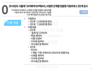 28
533 캠퍼스
#533 비즈니스 모델
#533 사업계획서
#533 창업론
533 캠퍼스 이승원
0
2016년도서울대「크리에이티브팩토리」사업화단계별맞춤형지원과제2.3단계공고
「크리에이티브팩토리」사업화 단계별 맞춤형 지원과제를
다음과 같이 공고하오니 창의적인 아이디어·기술을
가진 예비창업자 및 창업기업 모집
지원 규모
• 지원한도
- 2단계 : 3,000만원 한도
- 3단계 : 7,000만원 한도
• 지원내용
- 2단계
· 설계 및 디자인비
· 목업 제작비
· 시험 인증비
· 기자재 임차비
· 지식재산권 확보비
- 3단계
· 인건비
* 개발·구현 과제비의 50%이내 집행가능
· 시제품 제작비
· 기자재 임차비
· 지식재산권 확보비
지원 내용
사업화
 