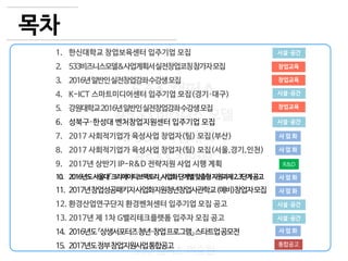 2
533 캠퍼스
#533 비즈니스 모델
#533 사업계획서
#533 창업론
533 캠퍼스 이승원
목차
1. 한신대학교 창업보육센터 입주기업 모집
2. 533비즈니스모델&사업계획서실전창업코칭참가자모집
3. 2016년일반인실전창업강좌수강생모집
4. K-ICT 스마트미디어센터 입주기업 모집(경기·대구)
5. 강원대학교2016년일반인실전창업강좌수강생모집
6. 성북구·한성대 벤처창업지원센터 입주기업 모집
7. 2017 사회적기업가 육성사업 창업자(팀) 모집(부산)
8. 2017 사회적기업가 육성사업 창업자(팀) 모집(서울,경기,인천)
9. 2017년 상반기 IP-R&D 전략지원 사업 시행 계획
10. 2016년도서울대「크리에이티브팩토리」사업화단계별맞춤형지원과제2.3단계공고
11. 2017년창업성공패키지사업화지원청년창업사관학교(예비)창업자모집
12. 환경산업연구단지 환경벤처센터 입주기업 모집 공고
13. 2017년 제 1차 G밸리테크플랫폼 입주자 모집 공고
14. 2016년도『상생서포터즈청년·창업프로그램』스타트업공모전
15. 2017년도정부창업지원사업통합공고
창업교육
시설·공간
시설·공간
사 업 화
시설·공간
시설·공간
창업교육
사 업 화
R&D
통합공고
사 업 화
사 업 화
사 업 화
시설·공간
창업교육
 