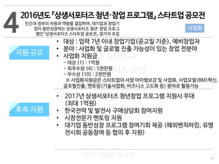 39
533 캠퍼스
#533 비즈니스 모델
#533 사업계획서
#533 창업론
533 캠퍼스 이승원
42016년도『상생서포터즈청년·창업프로그램』스타트업공모전
민간과 정부의 자원과 역량을 결집하여, 대기업과 창업기
업이 동반성장하는 상생서포터즈 청년·창업 프로그
램인『상생서포터즈 스타트업 공모전』 참가자 모집
지원 규모
지원 내용
• 대상 : 업력 7년 이내 창업기업(공고일 기준), 예비창업자
• 분야 : 사업화 및 글로벌 진출 가능성이 있는 창업 전분야
• 사업화 지원금
- 대상 (1) : 1억원
- 최우수상 (4) : 5천만원
- 우수상 (10) : 2천만원
※ 사업화지원금은 스타트업의 사업 아이템보강 및 사업화, 사업모델(BM)혁신,
글로벌진출, 멘토링(기술사업화, 비즈니스 고도화 등) 분야로 활용가능
• 2017년 상생서포터즈 청년창업 프로그램 지원시 우대
(최대 1억원)
• 한국전력 및 발전사 구매상담회 참여지원
• 시장전문가 멘토링 지원
• 대기업 동반성장 프로그램 참여기회 제공 (해외벤치마킹, 유명
전시회 공동참여 등 협의 후 지원)
지원 규모
후속 지원
사업화
 