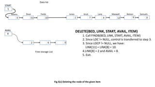 Deletion from a linked list | PPTX