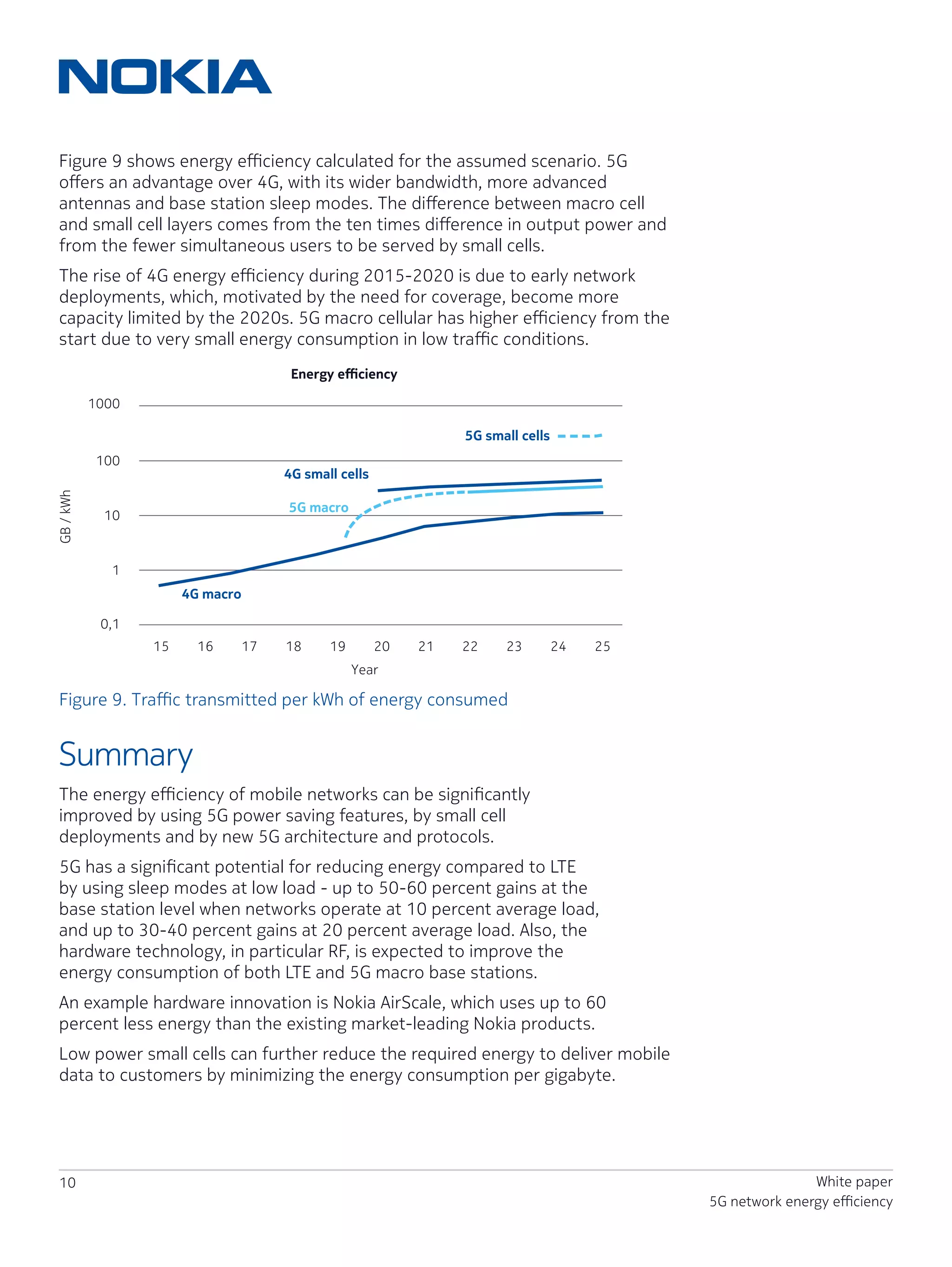5G network energy efficiency | PDF