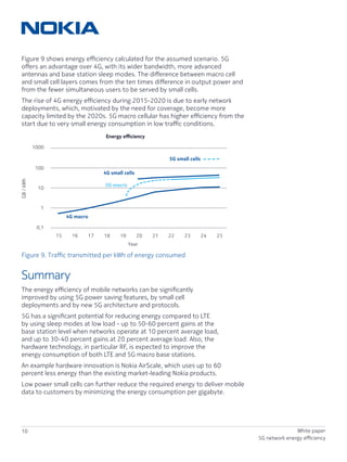 10 White paper
5G network energy efficiency
Figure 9 shows energy efficiency calculated for the assumed scenario. 5G
offers an advantage over 4G, with its wider bandwidth, more advanced
antennas and base station sleep modes. The difference between macro cell
and small cell layers comes from the ten times difference in output power and
from the fewer simultaneous users to be served by small cells.
The rise of 4G energy efficiency during 2015-2020 is due to early network
deployments, which, motivated by the need for coverage, become more
capacity limited by the 2020s. 5G macro cellular has higher efficiency from the
start due to very small energy consumption in low traffic conditions.
Summary
The energy efficiency of mobile networks can be significantly
improved by using 5G power saving features, by small cell
deployments and by new 5G architecture and protocols.
5G has a significant potential for reducing energy compared to LTE
by using sleep modes at low load - up to 50-60 percent gains at the
base station level when networks operate at 10 percent average load,
and up to 30-40 percent gains at 20 percent average load. Also, the
hardware technology, in particular RF, is expected to improve the
energy consumption of both LTE and 5G macro base stations.
An example hardware innovation is Nokia AirScale, which uses up to 60
percent less energy than the existing market-leading Nokia products.
Low power small cells can further reduce the required energy to deliver mobile
data to customers by minimizing the energy consumption per gigabyte.
Figure 9. Traffic transmitted per kWh of energy consumed
4G small cells
Energy eﬃciency
1000
100
10
1
0,1
15 16 17 18 19 20 21 22 23 24 25
GB/kWh
5G small cells
4G macro
5G macro
Year
 