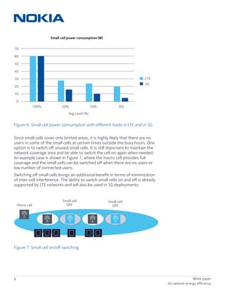 8 White paper
5G network energy efficiency
Since small cells cover only limited areas, it is highly likely that there are no
users in some of the small cells at certain times outside the busy hours. One
option is to switch off unused small cells. It is still important to maintain the
network coverage area and be able to switch the cell on again when needed.
An example case is shown in Figure 7, where the macro cell provides full
coverage and the small cells can be switched off when there are no users or
low number of connected users.
Switching off small cells brings an additional benefit in terms of minimization
of inter-cell interference. The ability to switch small cells on and off is already
supported by LTE networks and will also be used in 5G deployments.
Figure 6. Small cell power consumption with different loads in LTE and in 5G
Macro cell
Small cell
OFF
Small cell
OFF
Figure 7. Small cell on/off switching
70
100%
Avg Load (%)
20% 10% 0%
LTE
5G
60
50
40
30
20
10
0
Small cell power consumption (W)
 