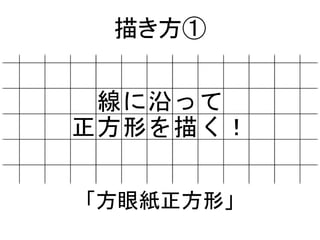 平方和と素因数分解