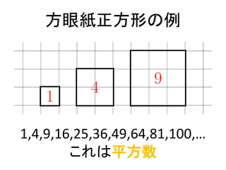 平方和と素因数分解