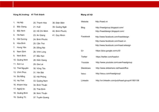 1. Hà Nội
2. Bắc Giang
3. Bắc Ninh
4. Hà Nam
5. Hải Dương
6. Hòa Bình
7. Hưng Yên
8. Nam Định
9. Ninh Bình
10. Quảng Ninh
11. Sơn La
12. Thái Nguyên
13. Vĩnh Phúc
14. Đà Nẵng
15. Hà Tĩnh
16. Khánh Hòa
17. Nghệ An
18. Quảng Bình
19. Quảng Trị
Vùng thị trường: 41 Tỉnh thành
Blog http://haadgroup.blogspot.com/
http://haaddesign.blogspot.com/
Facebook
Twitter https://twitter.com/haadvn
Youtube http://www.youtube.com/user/haadgroup
http://www.slideshare.net/haadoffice
http://issuu.com/haadgroup/
http://vn.linkedin.com/pub/haad-group/41/601/36
Sliedshare
Issuu
Linkedin
Website http://haad.vn
Mạng xã hội
http://www.facebook.com/haaddesign
http://www.facebook.com/haad.vn
http://www.facebook.com/haad.edesign
G+ https://plus.google.com/u/0/
20. Thanh Hóa
21. Huế
22. Hồ Chí Minh
23. An Giang
24. Bình Phước
25. Cần Thơ
26. Đồng Nai
26. Vĩnh Long
27. Bắc Kạn
28. Kiên Giang
29. Gia Lai
30. Vũng Tàu
31. Yên Bái
32. Hải Phòng
33. Quảng Nam
34. Bình Thuận
35. Thái Bình
36. Ninh Thuận
37. Tuyên Quang
38. Điện Biên
39. Quảng Ngãi
40. Bình Phước
41. Quy Nhơn
 