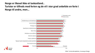 Norge er likevel ikke et lavkostland..
Turister er tilfreds med ferien og de vil i stor grad anbefale en ferie i
Norge til andre, men…
→
Kilde: Turistundersøkelsen, Innovasjon Norge
→
 